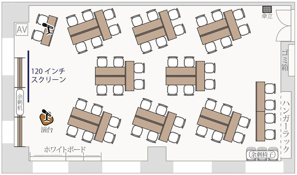 島形式（6名×8島48席）の図