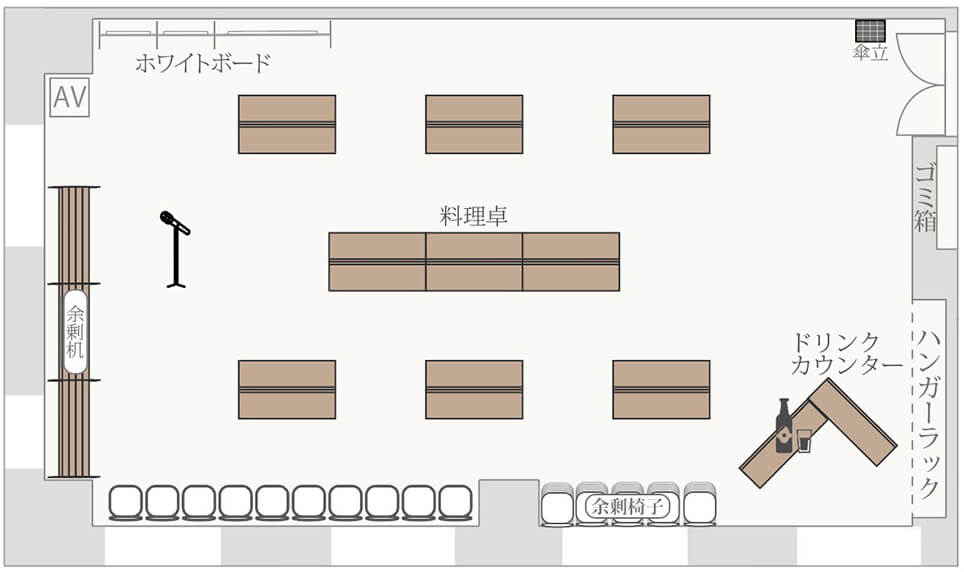 懇親会形式（立食60名）の図